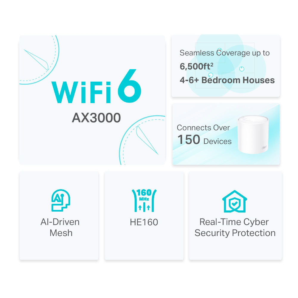 WiFi Mesh para el Hogar Deco X50 AX3000 (2 Nodos) TP-Link